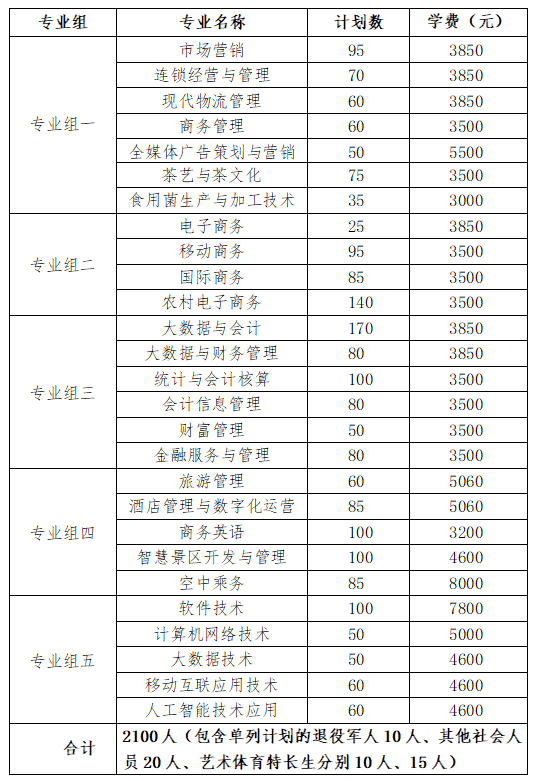 轉(zhuǎn)擴(kuò)！2024年湖南省各高職院校單招計(jì)劃及專(zhuān)業(yè)匯總(圖12)