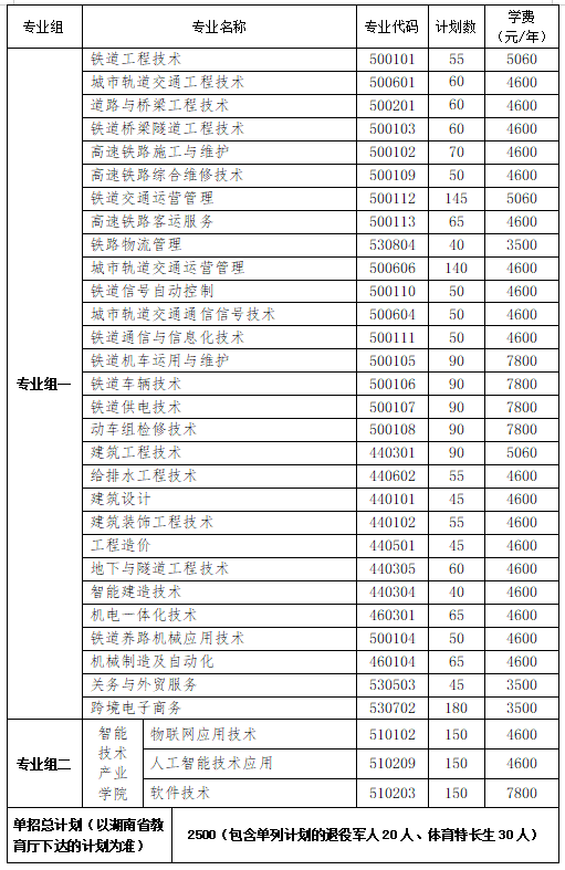 轉(zhuǎn)擴(kuò)！2024年湖南省各高職院校單招計(jì)劃及專(zhuān)業(yè)匯總(圖17)