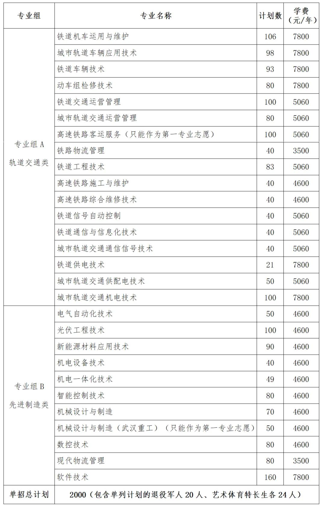 轉(zhuǎn)擴(kuò)！2024年湖南省各高職院校單招計(jì)劃及專(zhuān)業(yè)匯總(圖15)