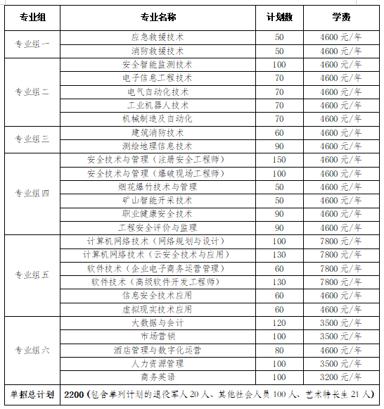 轉(zhuǎn)擴(kuò)！2024年湖南省各高職院校單招計(jì)劃及專(zhuān)業(yè)匯總(圖20)