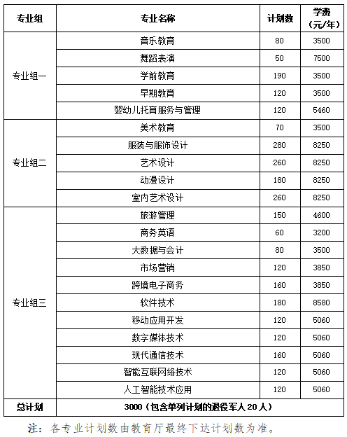 轉(zhuǎn)擴(kuò)！2024年湖南省各高職院校單招計(jì)劃及專(zhuān)業(yè)匯總(圖18)