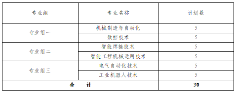 轉(zhuǎn)擴(kuò)！2024年湖南省各高職院校單招計(jì)劃及專(zhuān)業(yè)匯總(圖27)