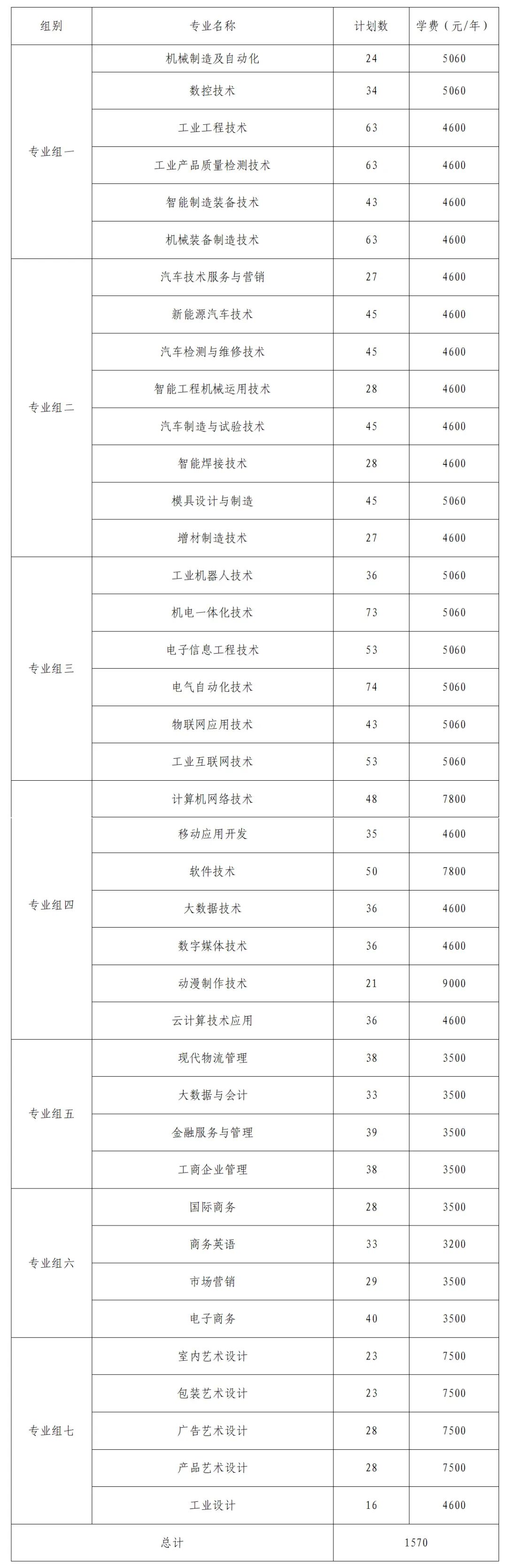 轉(zhuǎn)擴(kuò)！2024年湖南省各高職院校單招計(jì)劃及專(zhuān)業(yè)匯總(圖26)