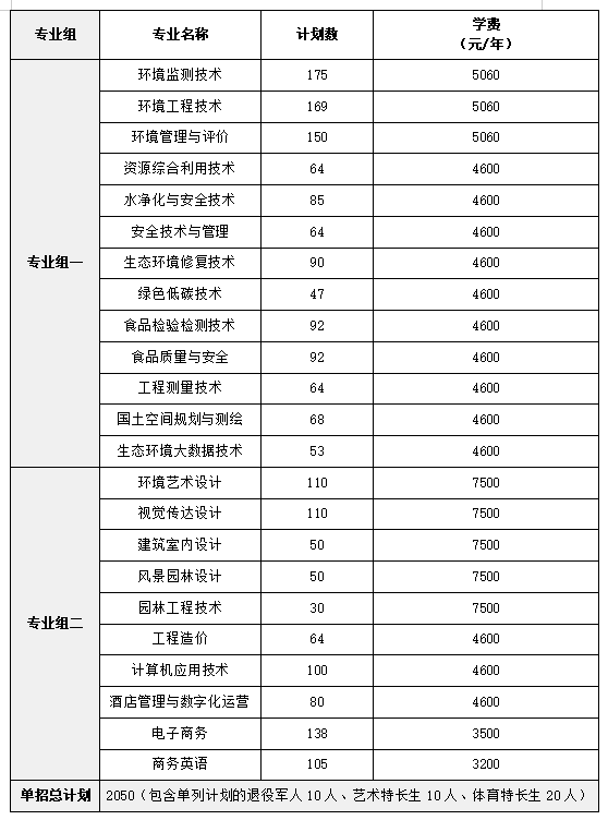 轉(zhuǎn)擴(kuò)！2024年湖南省各高職院校單招計(jì)劃及專(zhuān)業(yè)匯總(圖31)