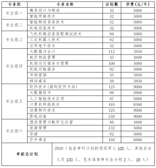 轉(zhuǎn)擴(kuò)！2024年湖南省各高職院校單招計(jì)劃及專(zhuān)業(yè)匯總(圖45)