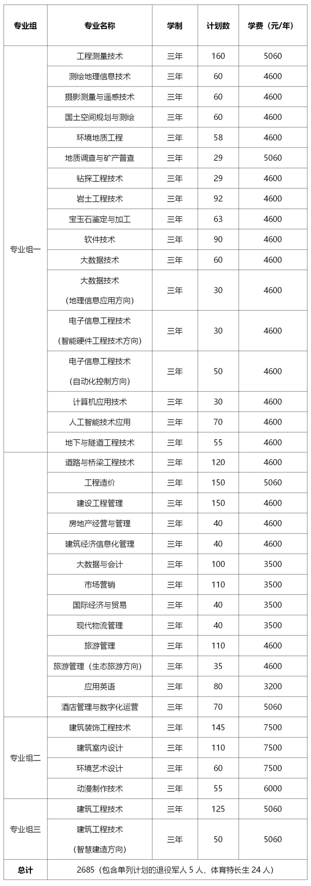 轉(zhuǎn)擴(kuò)！2024年湖南省各高職院校單招計(jì)劃及專(zhuān)業(yè)匯總(圖37)