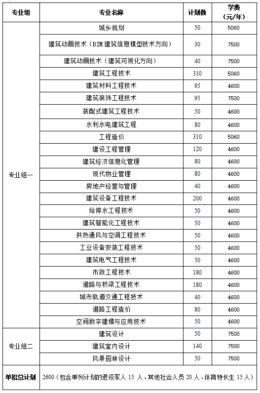 轉(zhuǎn)擴(kuò)！2024年湖南省各高職院校單招計(jì)劃及專(zhuān)業(yè)匯總(圖39)