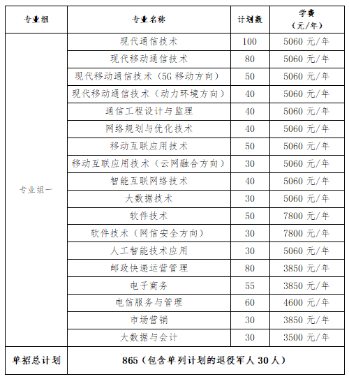 轉(zhuǎn)擴(kuò)！2024年湖南省各高職院校單招計(jì)劃及專(zhuān)業(yè)匯總(圖38)