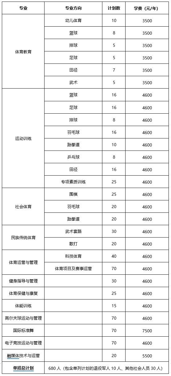 轉(zhuǎn)擴(kuò)！2024年湖南省各高職院校單招計(jì)劃及專(zhuān)業(yè)匯總(圖40)