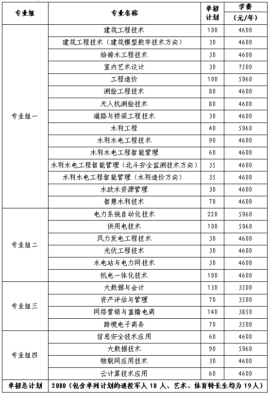 轉(zhuǎn)擴(kuò)！2024年湖南省各高職院校單招計(jì)劃及專(zhuān)業(yè)匯總(圖47)