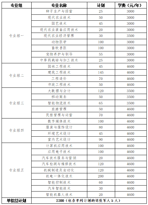 轉(zhuǎn)擴(kuò)！2024年湖南省各高職院校單招計(jì)劃及專(zhuān)業(yè)匯總(圖46)