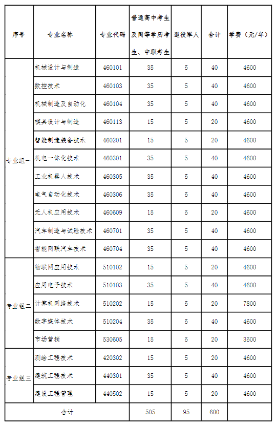 轉(zhuǎn)擴(kuò)！2024年湖南省各高職院校單招計(jì)劃及專(zhuān)業(yè)匯總(圖49)