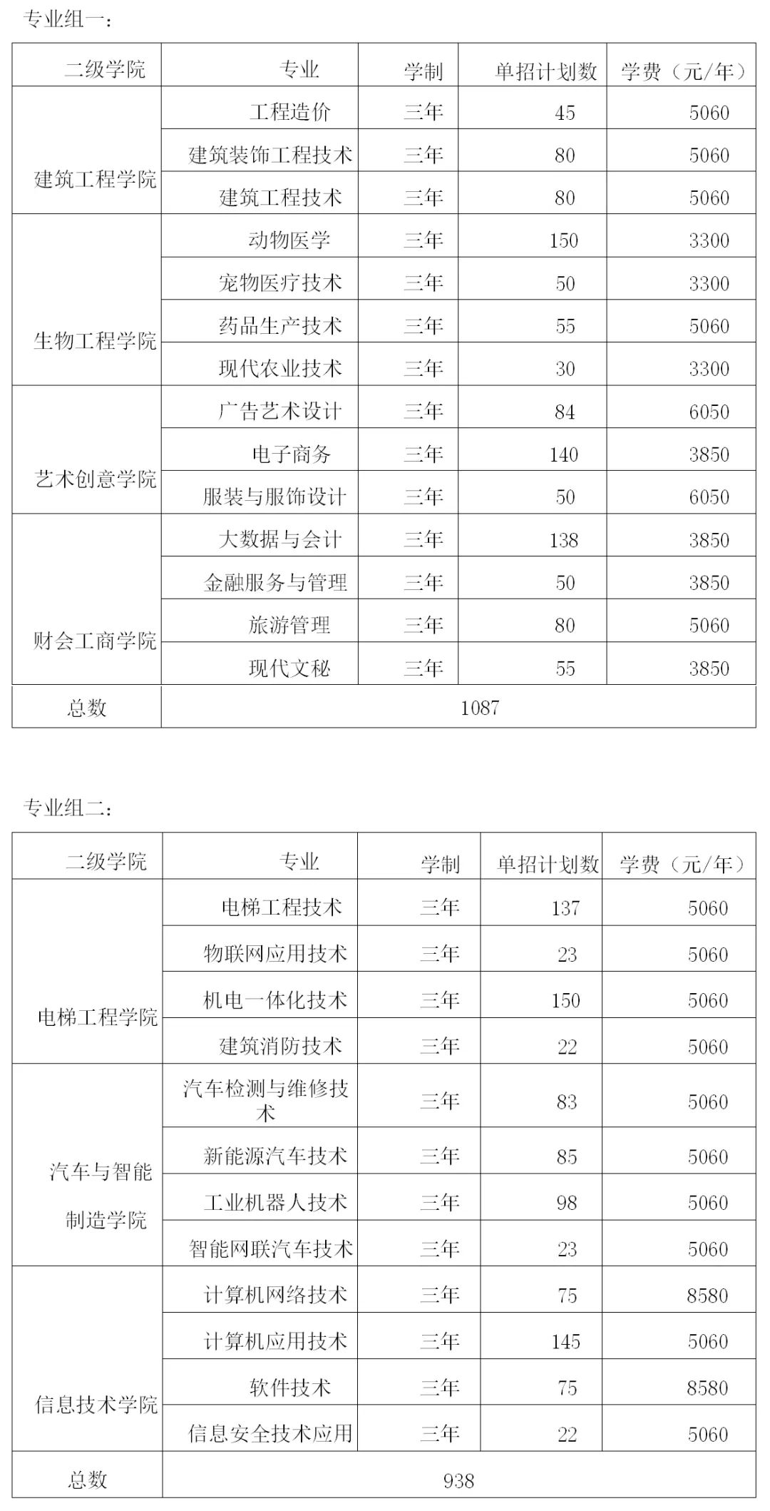 轉(zhuǎn)擴(kuò)！2024年湖南省各高職院校單招計(jì)劃及專(zhuān)業(yè)匯總(圖51)