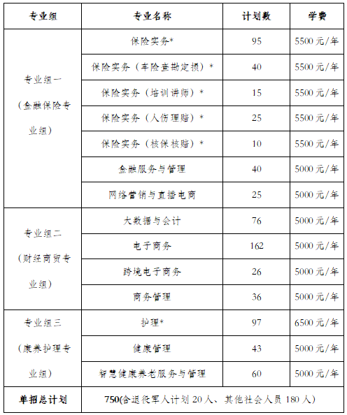 轉(zhuǎn)擴(kuò)！2024年湖南省各高職院校單招計(jì)劃及專(zhuān)業(yè)匯總(圖50)