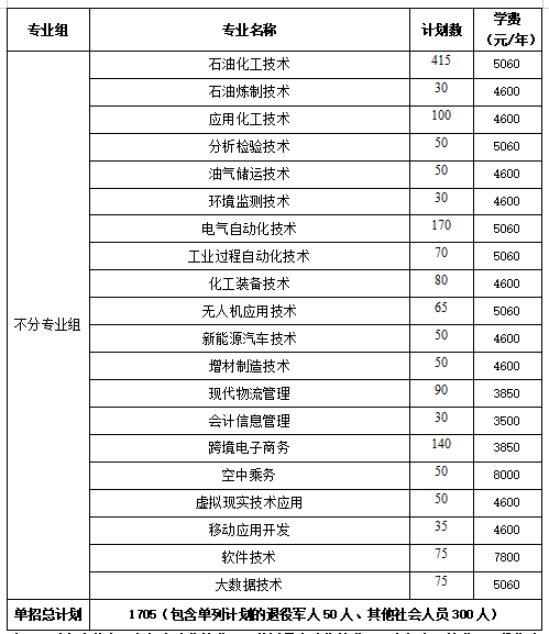 轉(zhuǎn)擴(kuò)！2024年湖南省各高職院校單招計(jì)劃及專(zhuān)業(yè)匯總(圖56)