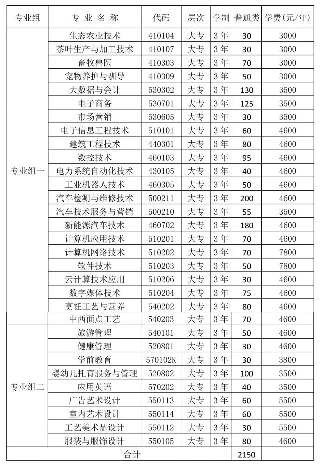 轉(zhuǎn)擴(kuò)！2024年湖南省各高職院校單招計(jì)劃及專(zhuān)業(yè)匯總(圖57)