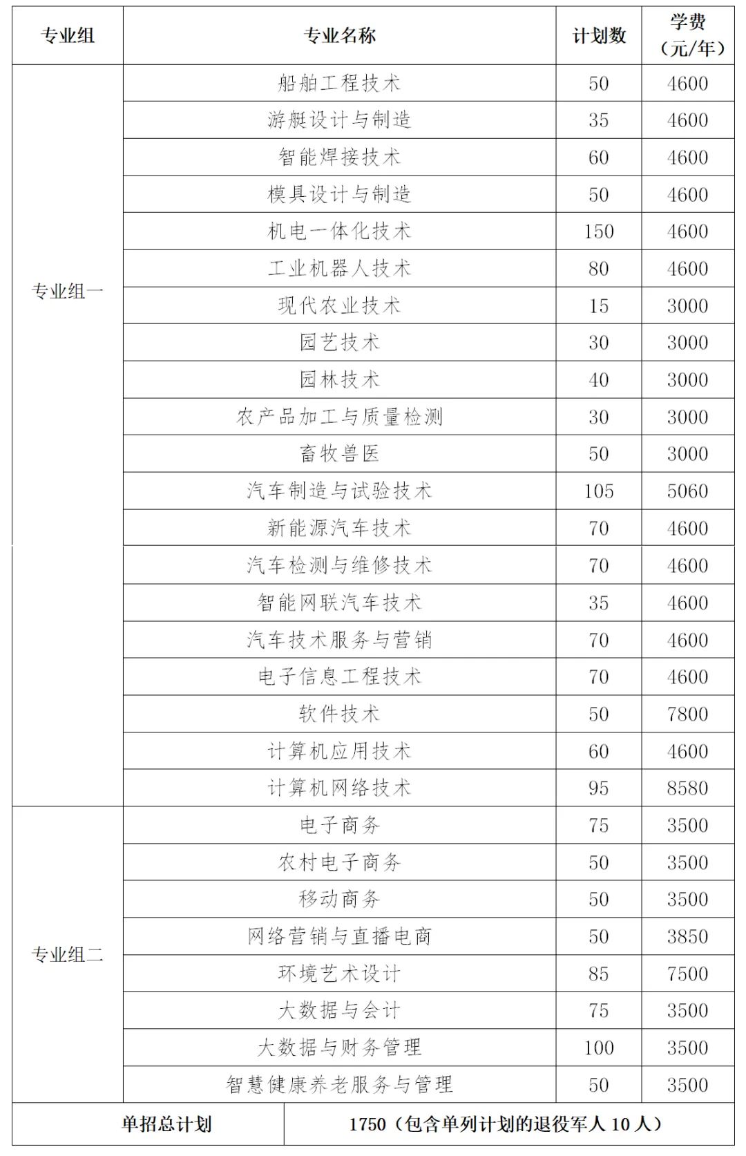 轉(zhuǎn)擴(kuò)！2024年湖南省各高職院校單招計(jì)劃及專(zhuān)業(yè)匯總(圖58)