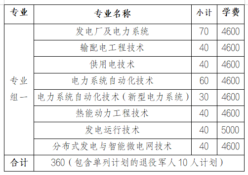 轉(zhuǎn)擴(kuò)！2024年湖南省各高職院校單招計(jì)劃及專(zhuān)業(yè)匯總(圖61)