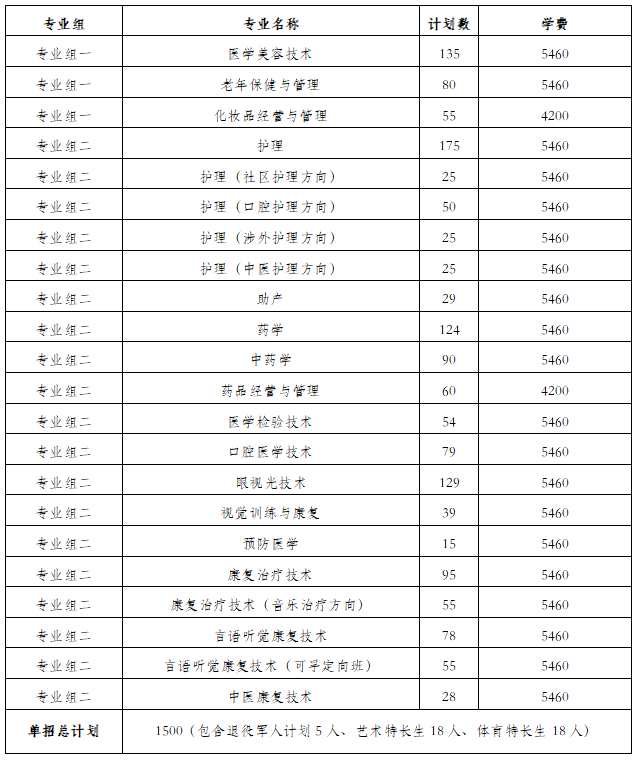 轉(zhuǎn)擴(kuò)！2024年湖南省各高職院校單招計(jì)劃及專(zhuān)業(yè)匯總(圖66)