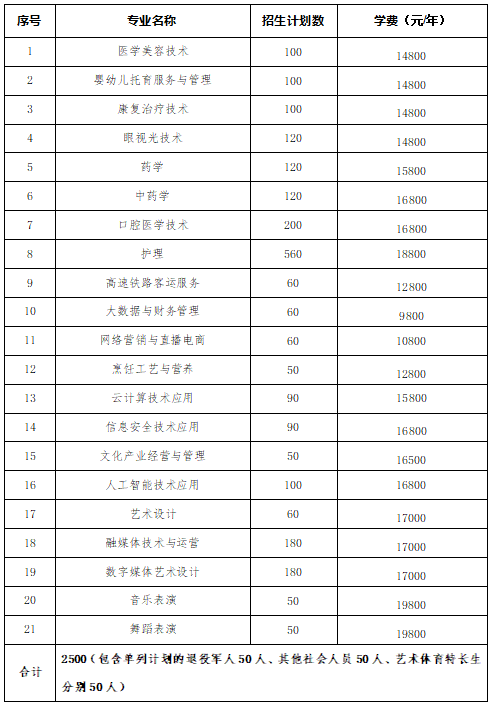 轉(zhuǎn)擴(kuò)！2024年湖南省各高職院校單招計(jì)劃及專(zhuān)業(yè)匯總(圖70)