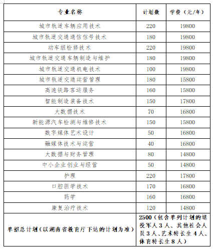 轉(zhuǎn)擴(kuò)！2024年湖南省各高職院校單招計(jì)劃及專(zhuān)業(yè)匯總(圖71)