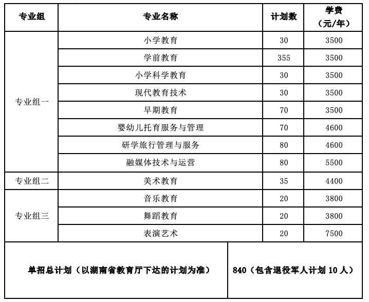 轉(zhuǎn)擴(kuò)！2024年湖南省各高職院校單招計(jì)劃及專(zhuān)業(yè)匯總(圖78)