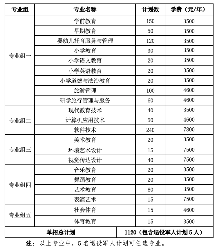 轉(zhuǎn)擴(kuò)！2024年湖南省各高職院校單招計(jì)劃及專(zhuān)業(yè)匯總(圖77)