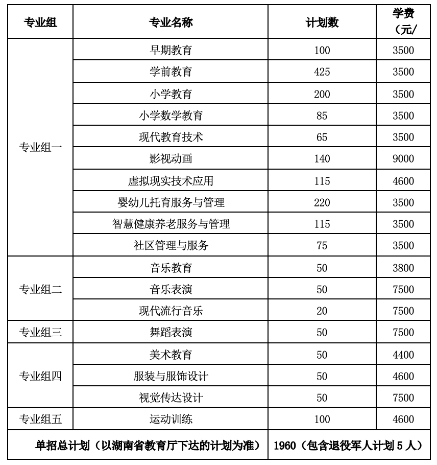 轉(zhuǎn)擴(kuò)！2024年湖南省各高職院校單招計(jì)劃及專(zhuān)業(yè)匯總(圖82)