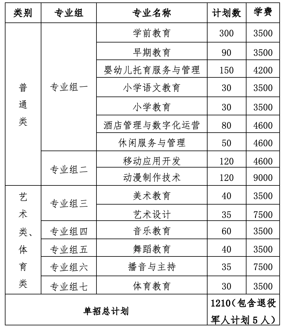 轉(zhuǎn)擴(kuò)！2024年湖南省各高職院校單招計(jì)劃及專(zhuān)業(yè)匯總(圖84)