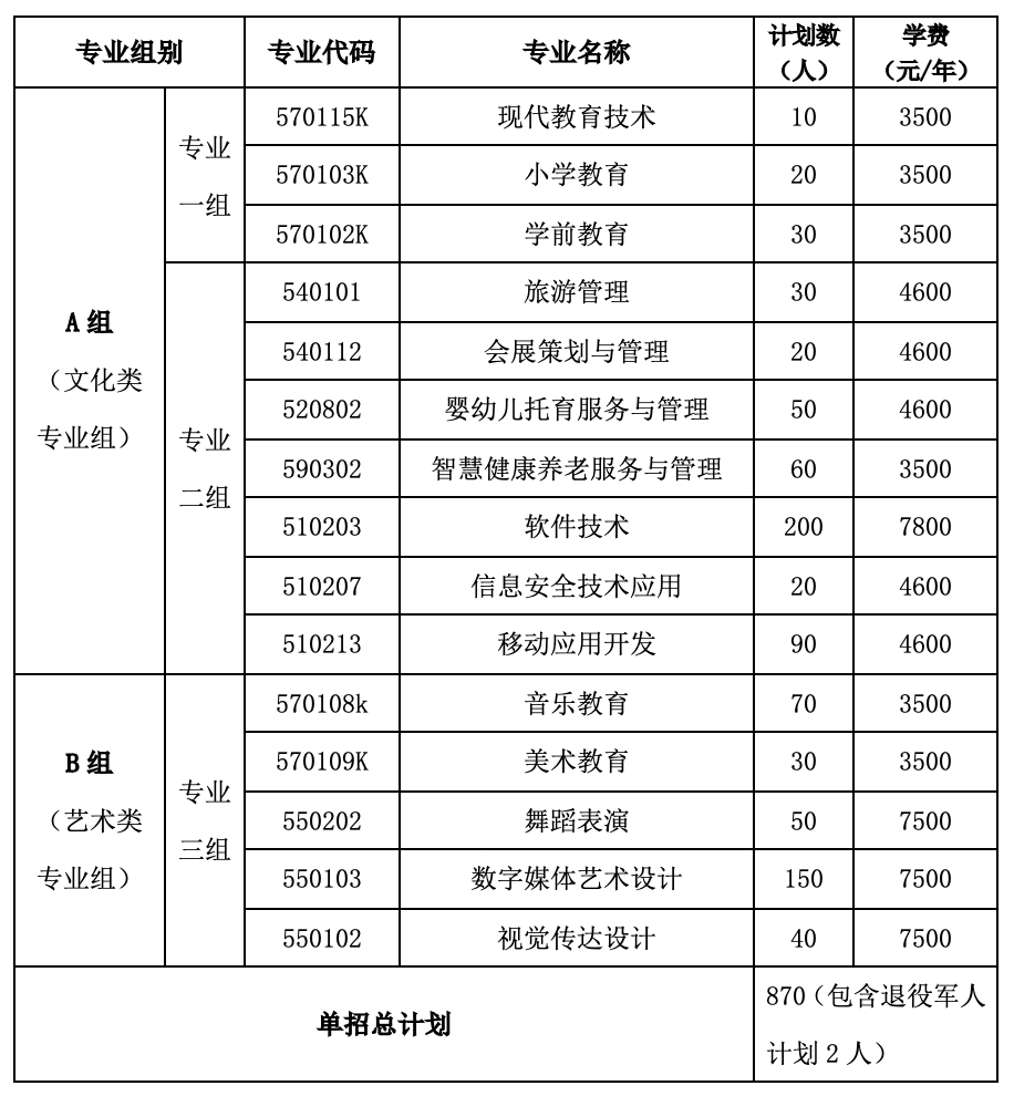 轉(zhuǎn)擴(kuò)！2024年湖南省各高職院校單招計(jì)劃及專(zhuān)業(yè)匯總(圖85)