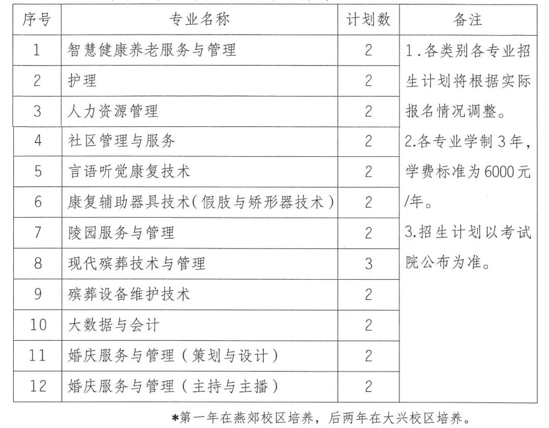 轉(zhuǎn)擴(kuò)！2024年湖南省各高職院校單招計(jì)劃及專(zhuān)業(yè)匯總(圖87)