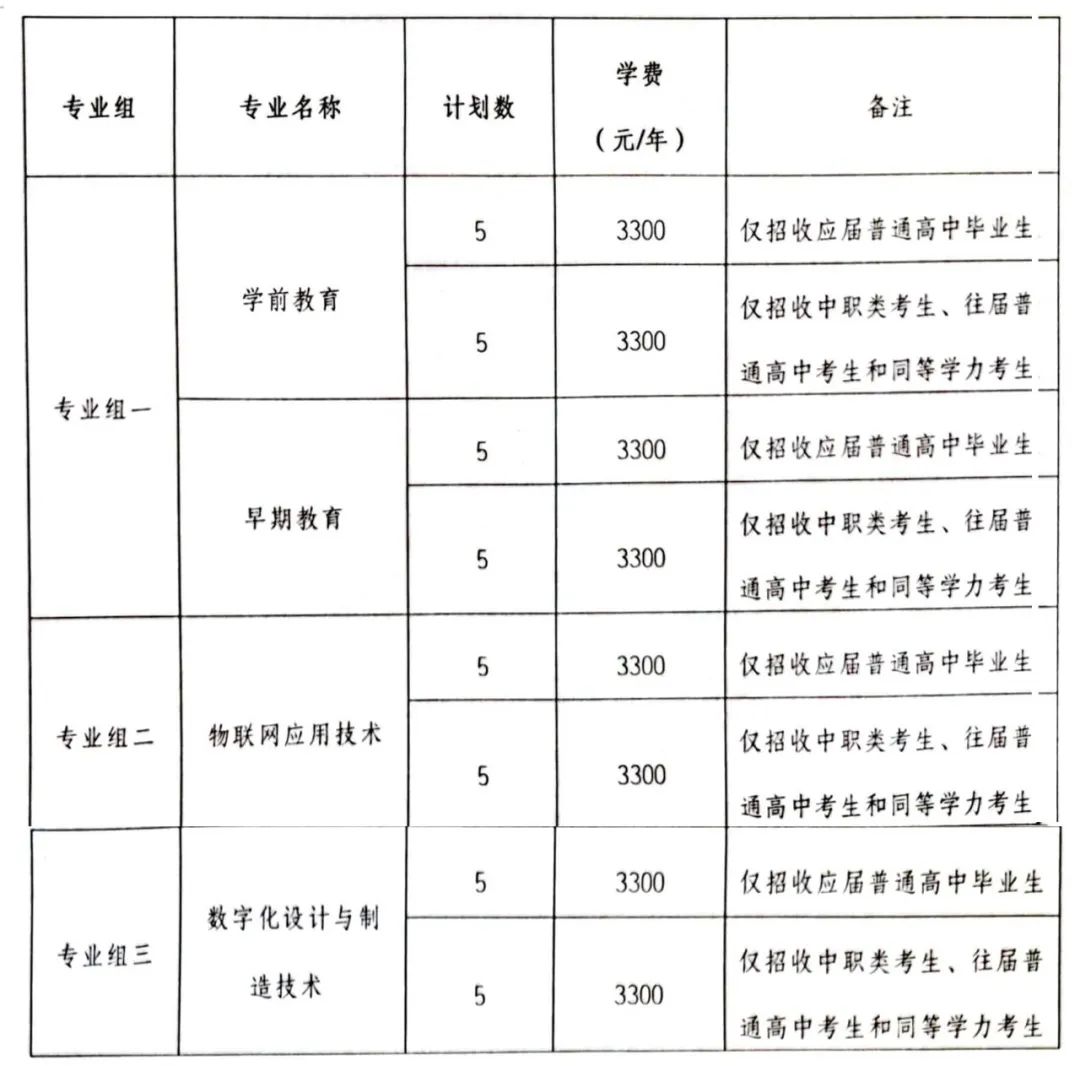 轉(zhuǎn)擴(kuò)！2024年湖南省各高職院校單招計(jì)劃及專(zhuān)業(yè)匯總(圖88)