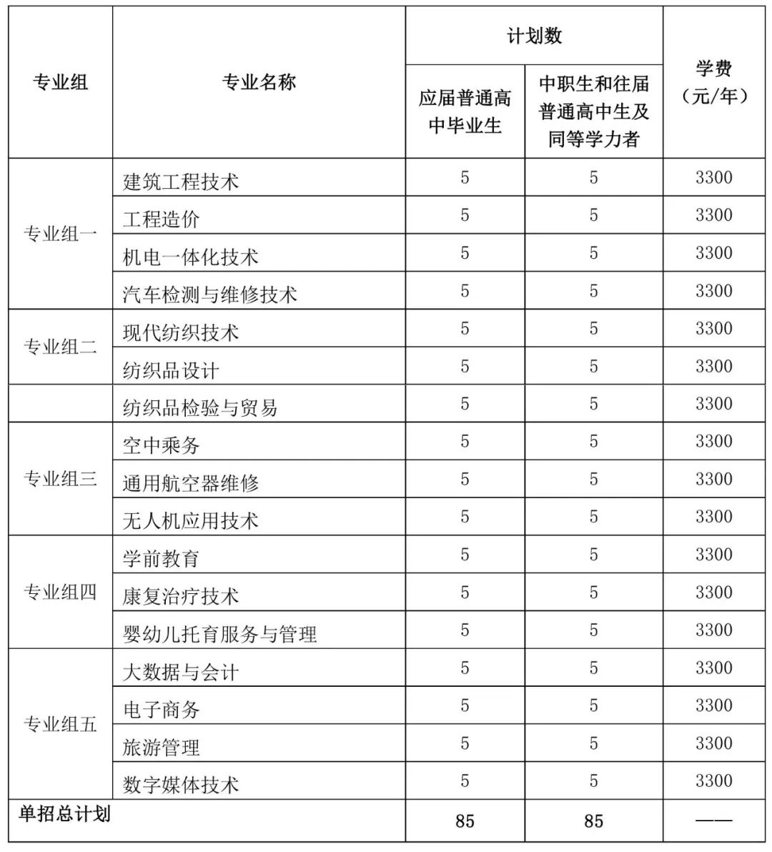 轉(zhuǎn)擴(kuò)！2024年湖南省各高職院校單招計(jì)劃及專(zhuān)業(yè)匯總(圖89)