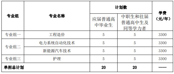 轉(zhuǎn)擴(kuò)！2024年湖南省各高職院校單招計(jì)劃及專(zhuān)業(yè)匯總(圖90)