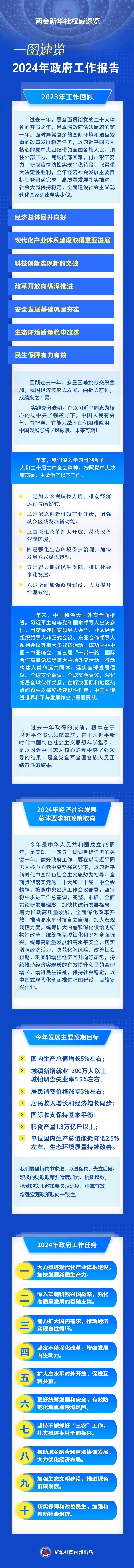 政府工作報(bào)告極簡(jiǎn)版來了！只有700字(圖2)