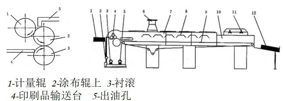 彩盒印后工藝應(yīng)用細(xì)節(jié)，這些你注意了嗎？(圖1)