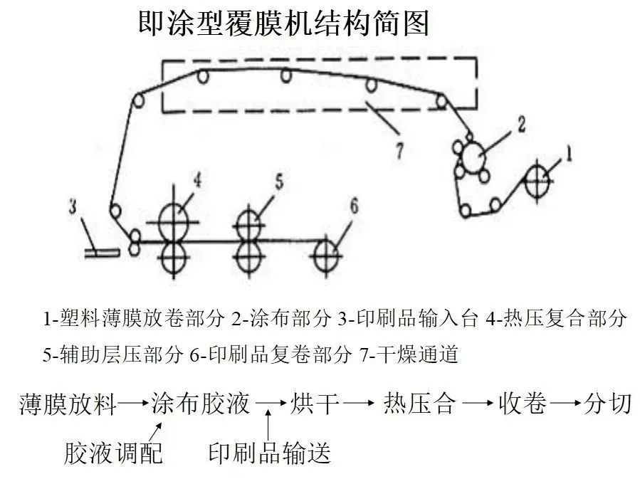 彩盒印后工藝應(yīng)用細(xì)節(jié)，這些你注意了嗎？(圖3)