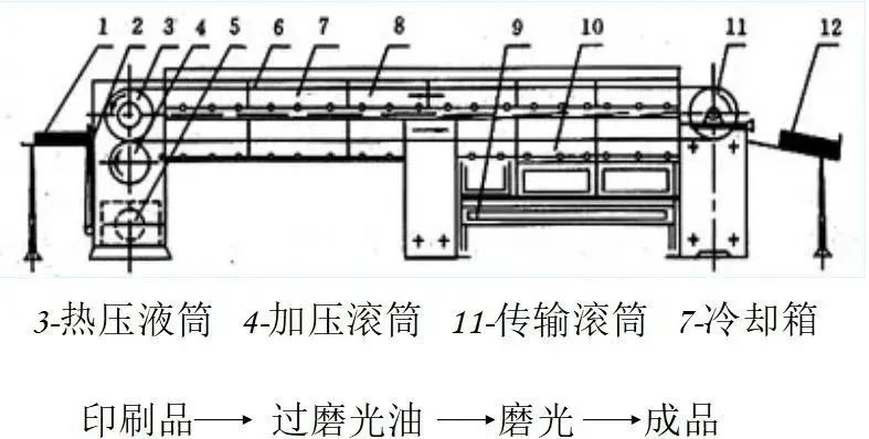 彩盒印后工藝應(yīng)用細(xì)節(jié)，這些你注意了嗎？(圖2)