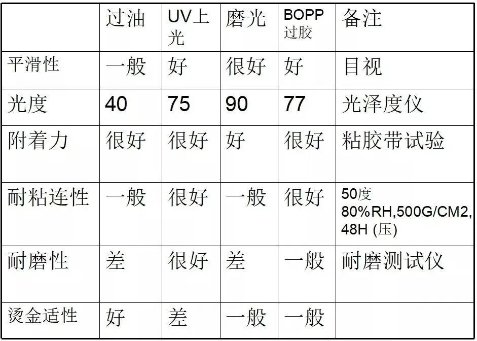 彩盒印后工藝應(yīng)用細(xì)節(jié)，這些你注意了嗎？(圖4)