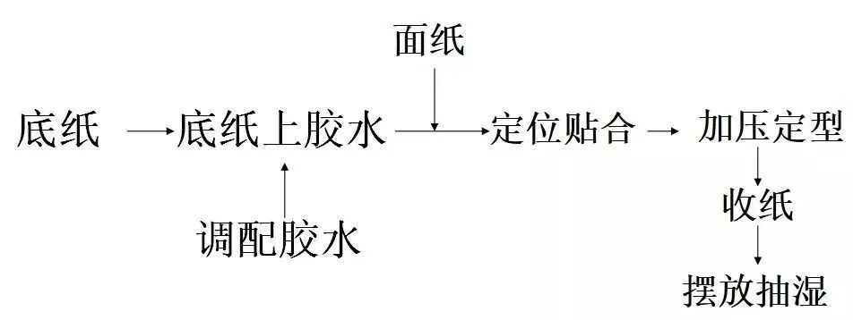 彩盒印后工藝應(yīng)用細(xì)節(jié)，這些你注意了嗎？(圖5)