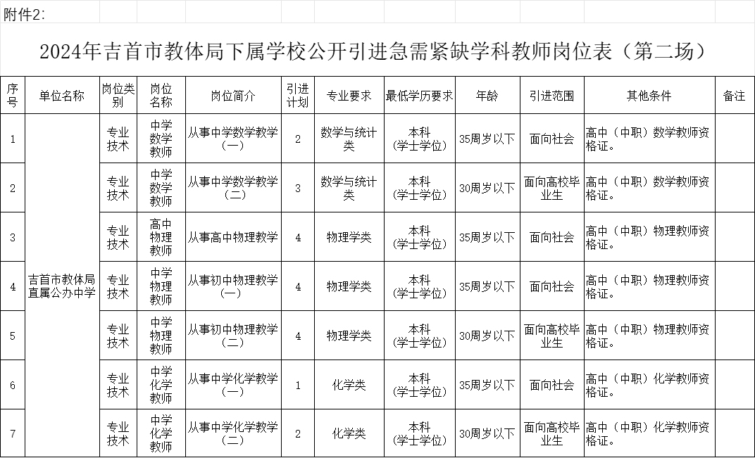 2024年吉首市教體局下屬學(xué)校公開引進(jìn)急需緊缺學(xué)科教師公告(圖2)