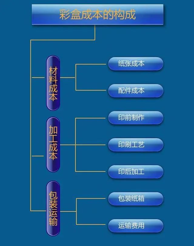 彩盒報價有哪些實(shí)用技巧？一文詳解（建議收藏）(圖2)