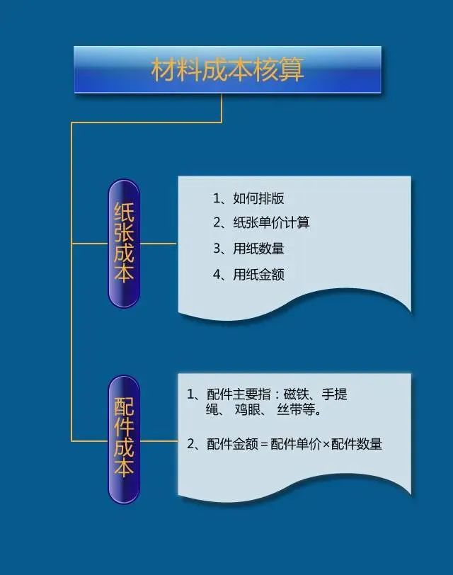 彩盒報價有哪些實(shí)用技巧？一文詳解（建議收藏）(圖3)