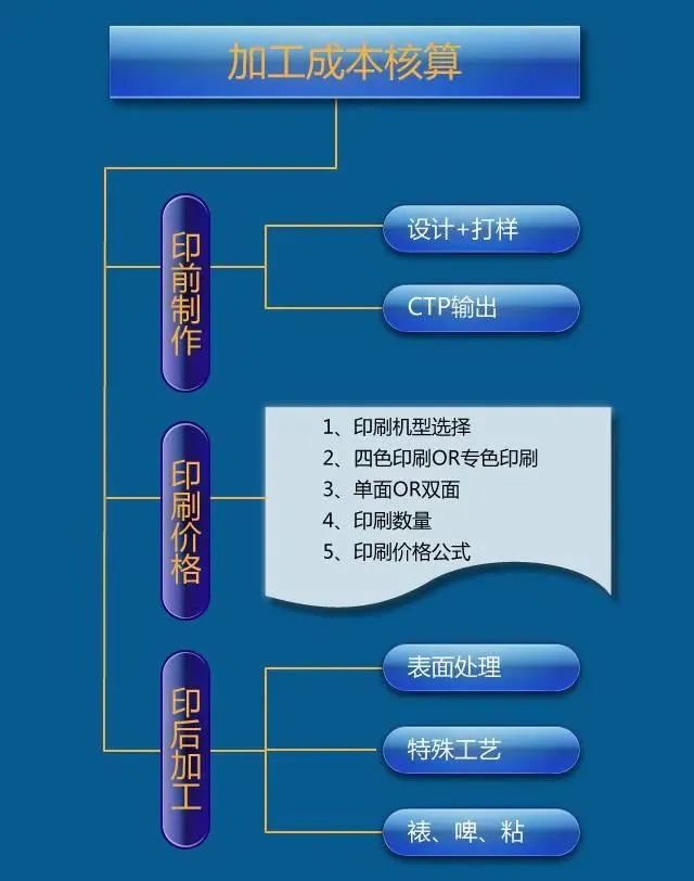 彩盒報價有哪些實(shí)用技巧？一文詳解（建議收藏）(圖4)