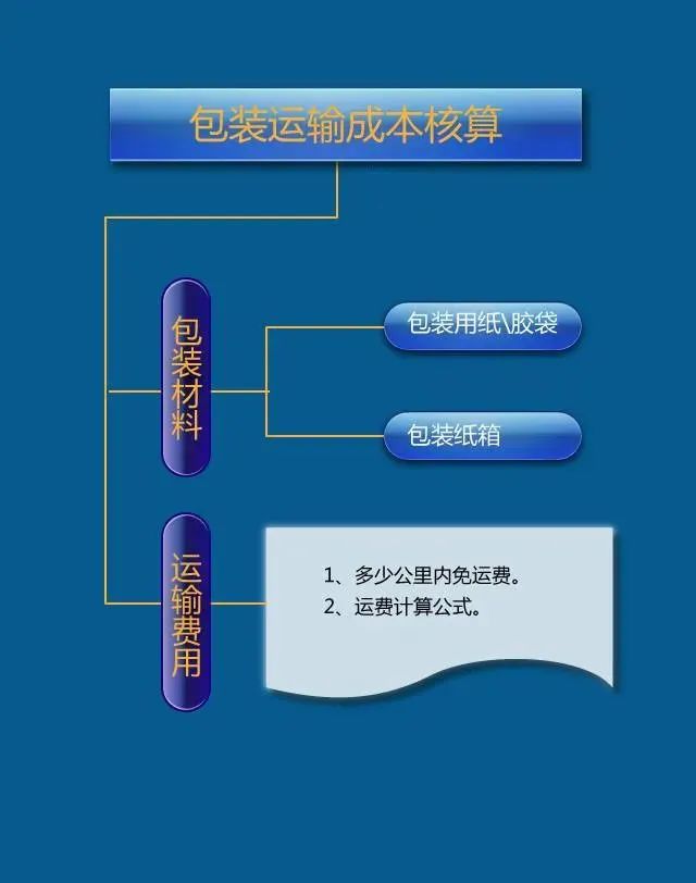 彩盒報價有哪些實(shí)用技巧？一文詳解（建議收藏）(圖5)