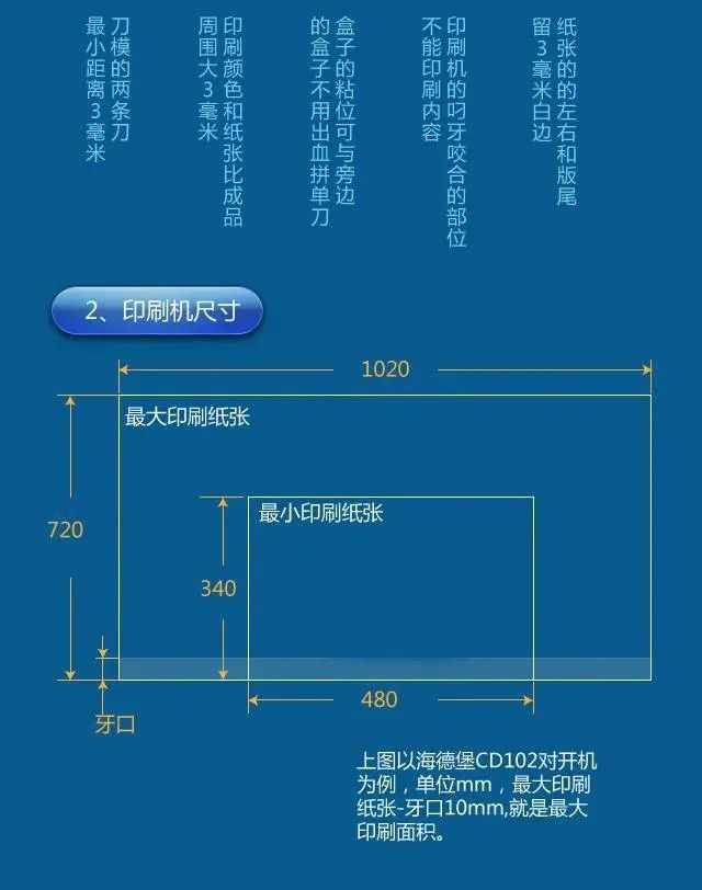 彩盒報價有哪些實(shí)用技巧？一文詳解（建議收藏）(圖7)