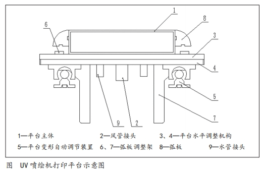 如何“搞定”大型UV雙面噴繪機打印平臺的設(shè)計與制造工藝?(圖1)