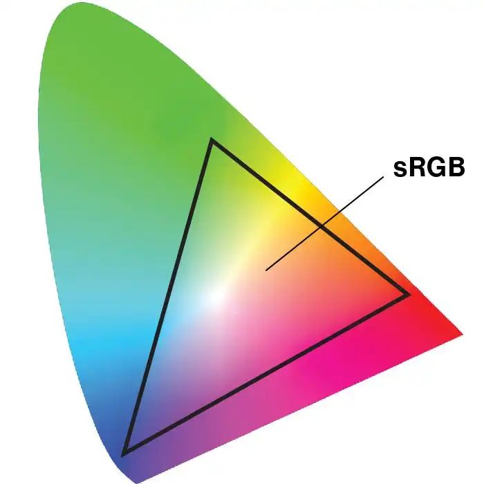 色彩管理技術分享 | RGB、CMYK、CMYKOGV 和專色之間的區(qū)別(圖3)