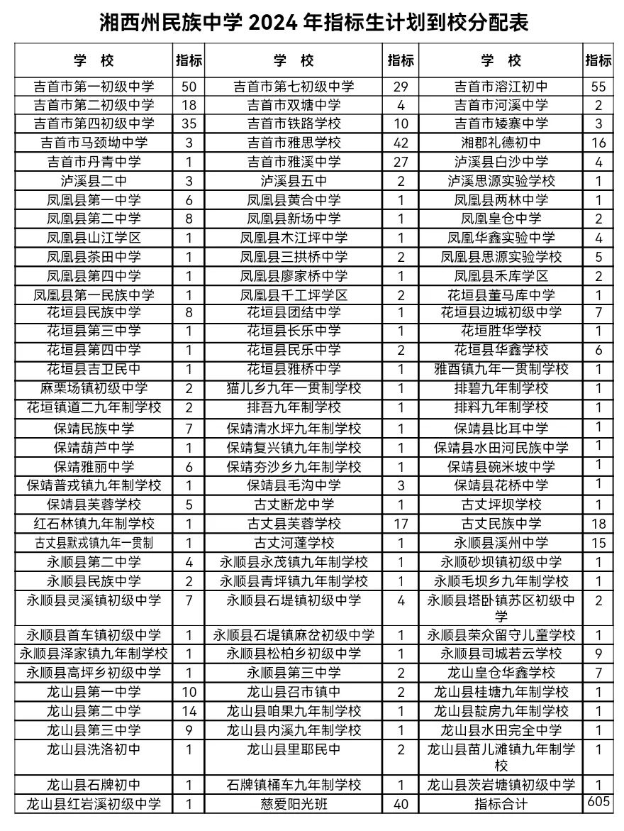 湘西州民族中學2024年招生簡章(圖34)