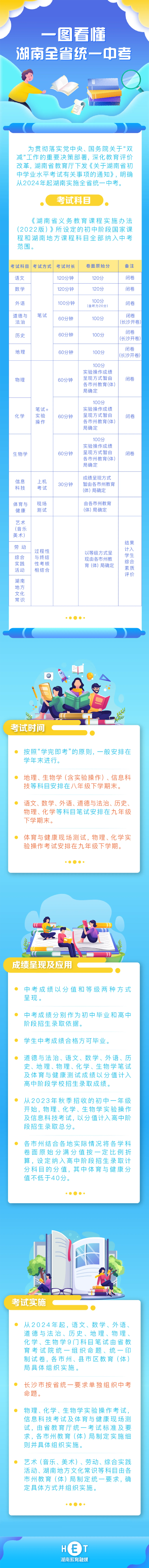 關(guān)注丨明日開考！首次省級(jí)統(tǒng)一命題！一圖讀懂(圖3)